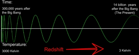Redshift scale of the CMB
