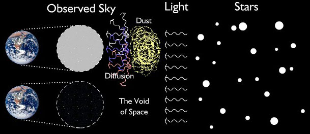 Cosmic Dust