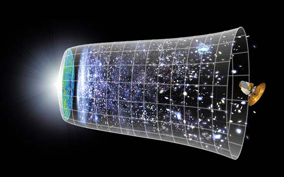 WMAP and the Cosmological Timeline